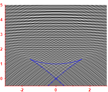 First derivative of the smoothed level density
